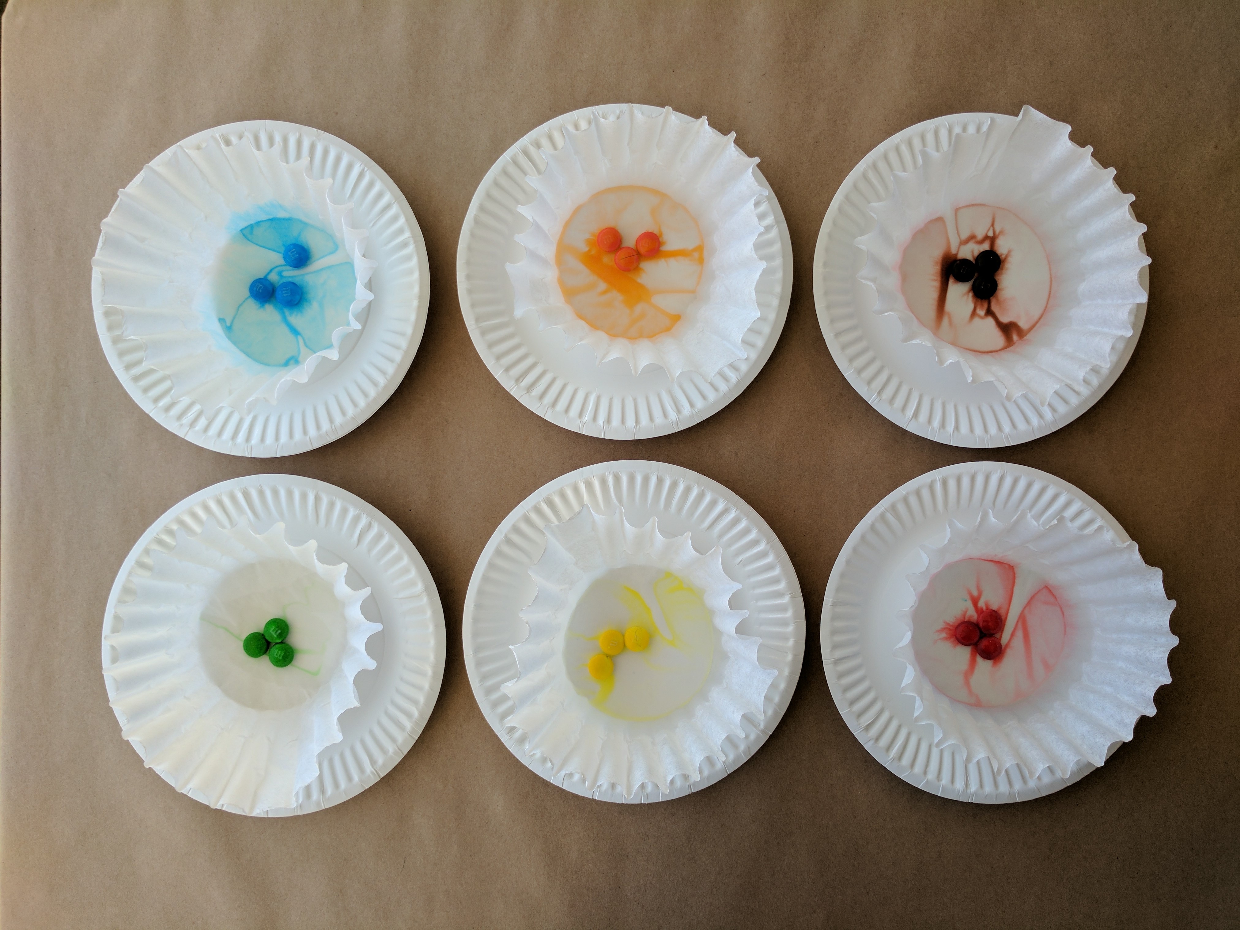 Candy Chromatography