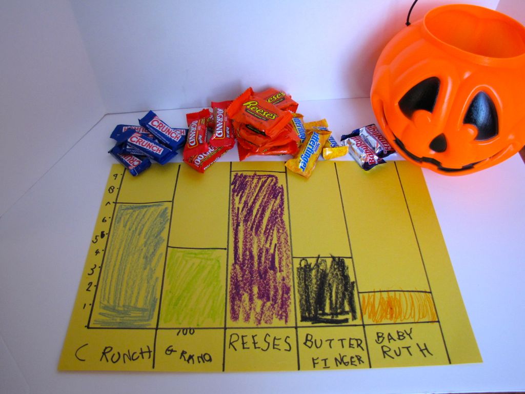 Halloween Candy Graphs