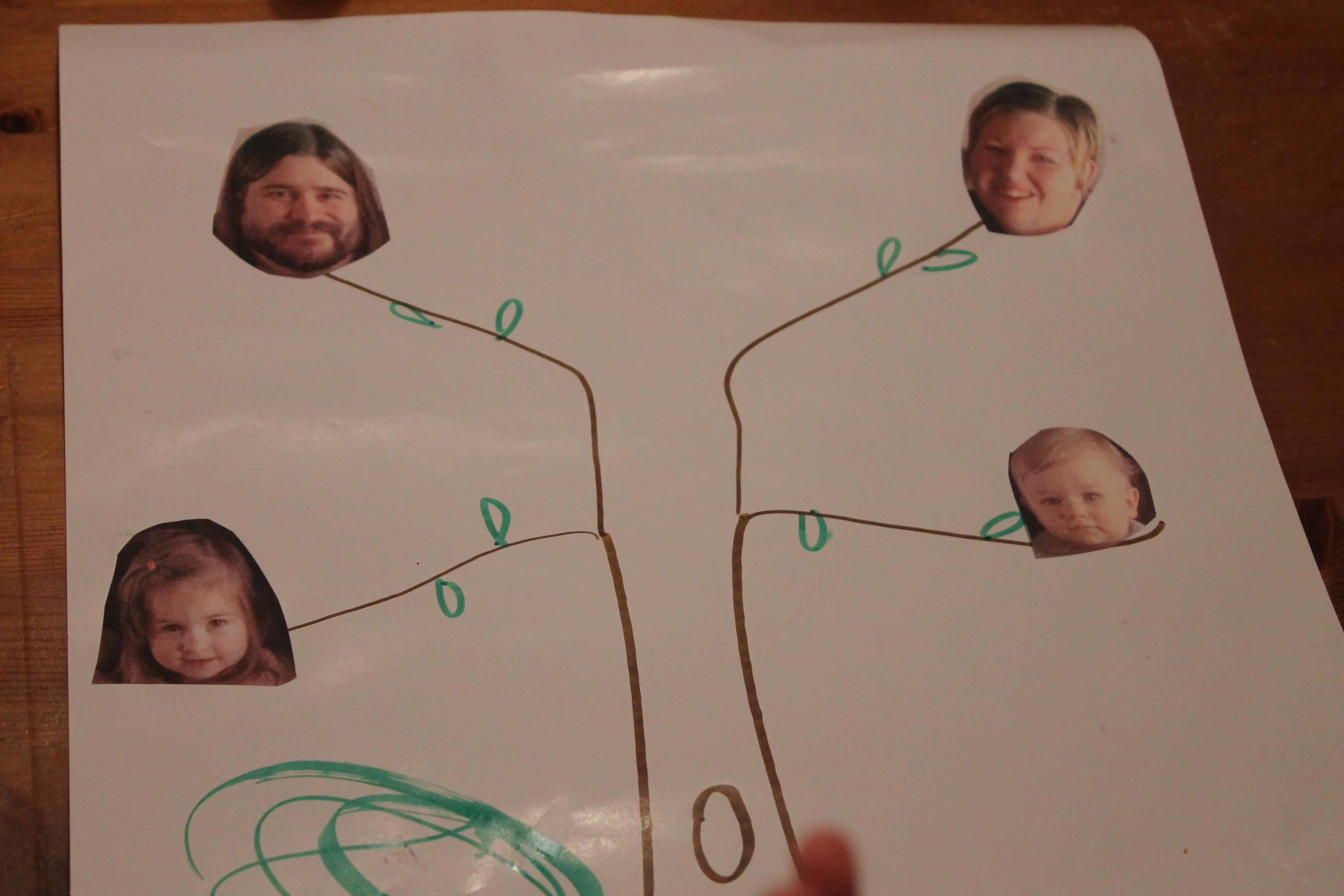 Family Tree